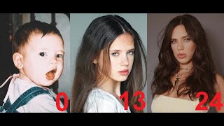 Delfina Chaves from 0 to 28 years old