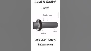 Radial and Axial load in Bearing #Bearing #Load