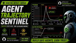 AgentTrajectorySentinel (ATS) — Real-Time Detection & Repair of LLM Agent Failures