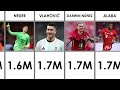 2026 / TOP 50 Highest Paid Footballers (Monthly Salary in Euros)