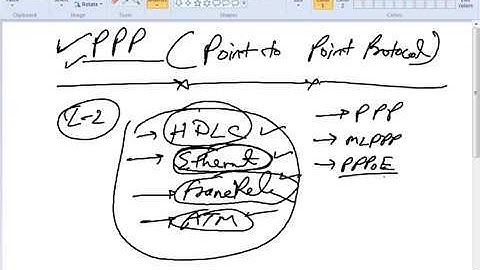 CCNP Switching-Point to Point Protocol Day-20(K)