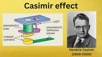 Casimir effect #physicsteacher #quantummechanics #explorephysics #physics #inspirephysics