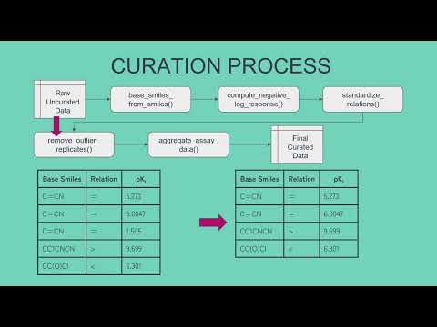 Tut1 Complete (Draft 1)