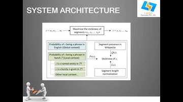 Tweet Segmentation and Its Application to Named Entity Recognition