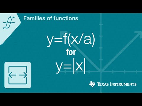 Quick! Graph y=f(x/a) for f(x)=absolute value of x