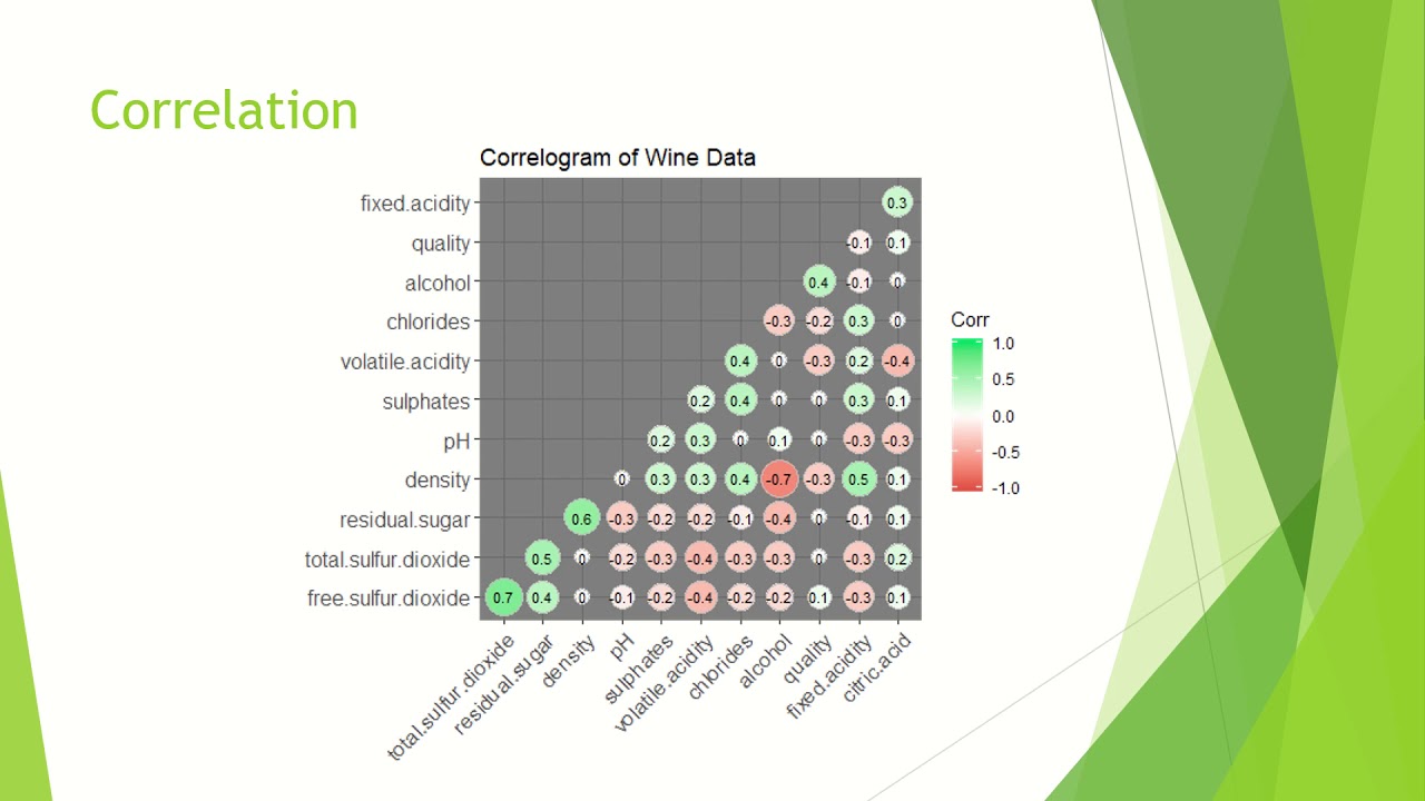 Predicting Wine Quality TDay