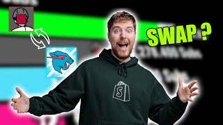 If MrBeast and PewDiePie SWAPP their Channels !