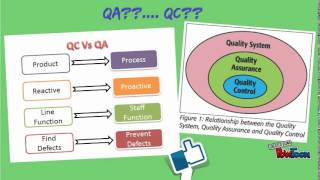 JF608-QUALITY CONTROL (CHAPTER 2)