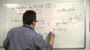 AQA Core 2 4.04 Graph Transformations Summary