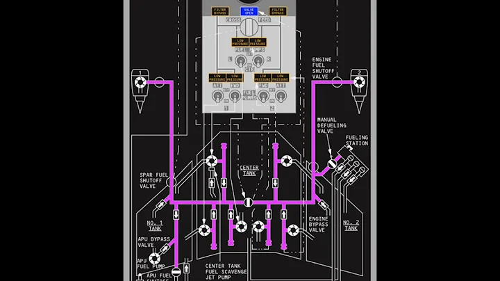 aircraft fuel systems