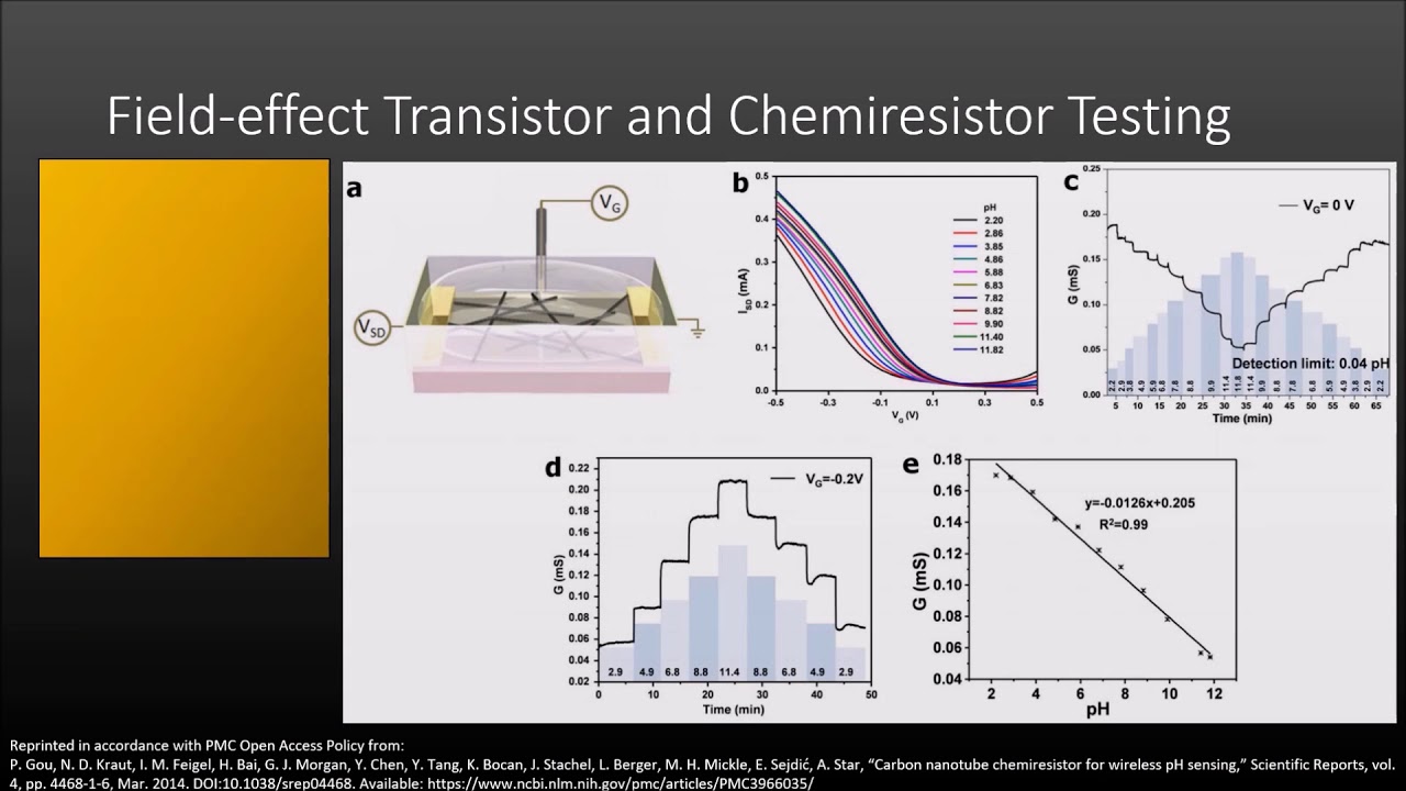 Carbon Nanotube Chemiresistor for Wireless pH Sensing