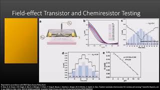 Carbon Nanotube Chemiresistor for Wireless pH Sensing