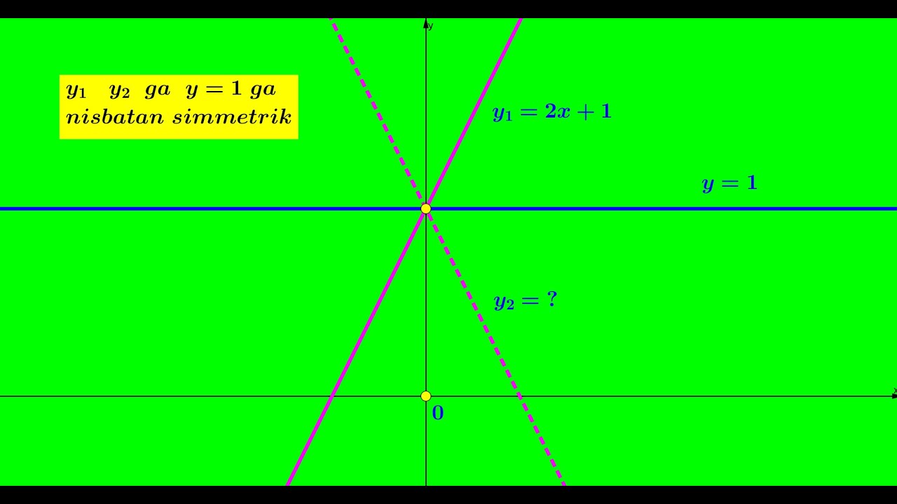 5 7 4 y=kx+b funksiya  Test savollari 9 12