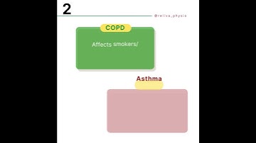 COPD vs Asthma Don