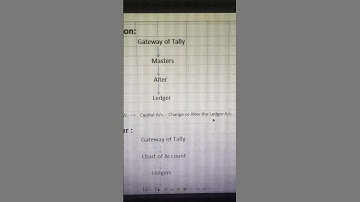 Tally Prime-Accounting Basics -Ledger Creation, Alteration &View of Ledgers -Theory in Tamil #tally