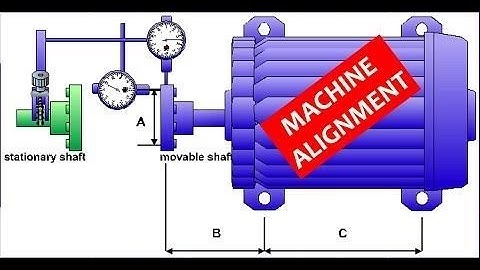 Rotating Equipment | Alignment | Animation Video