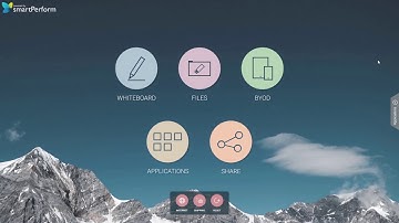 Screen Video | Examples Meeting and Collaboration