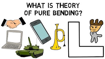 What is Theory of Pure Bending?