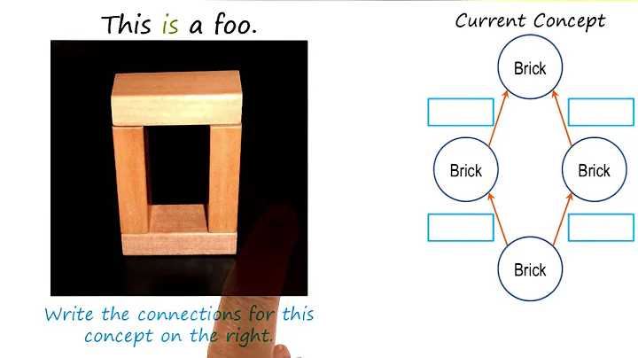 Exercise: Re-Identifying Foo II Quiz - Georgia Tech - KBAI: Part 2