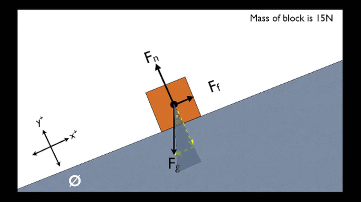 The secret to solving inclined plane problems - physics