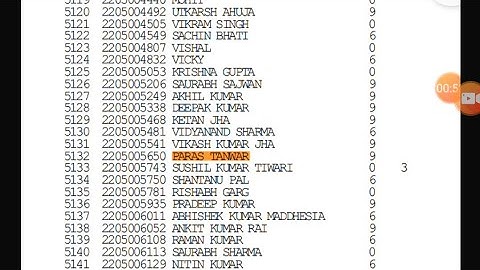 MY SSC CHSL 2018 RESULT | SSC CHSL TYPING RESULT DECLARED