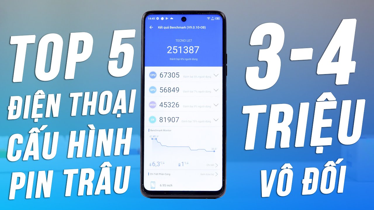 TOP 5 Điện Thoại Ngon Nhất Từ 3-4 Triệu - Cấu Hình... - youtube