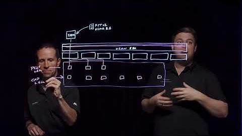 Erasure Coding at the Performance of RAID-1 in the vSAN Express Storage Architecture (ESA)