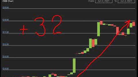 Altcoin Explosion. -OKB (OKB)   +32  %.-crypto explode today-COIN  on MASSIVE NEWS!