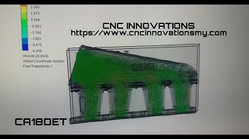 Why we do CFD test for all the intake manifold that we design?