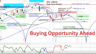 US Stock Market  S&P 500 SPX | Projections & Timing | Multiple Time Frame Cycle and Chart Analysis
