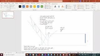 سر من اسرار وايكوف من دوره التحليل الحجمي