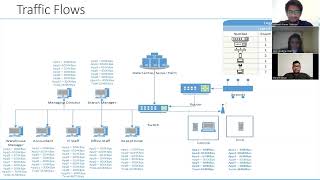 COIT20264 Network design presentation video