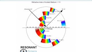 20170626 SPIE DigitalOptics Resonant Screens