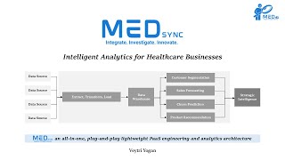 Veytri - Project MedSync