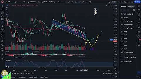 Stocks To Buy ABT Abbott Laboratories 09 25 2023