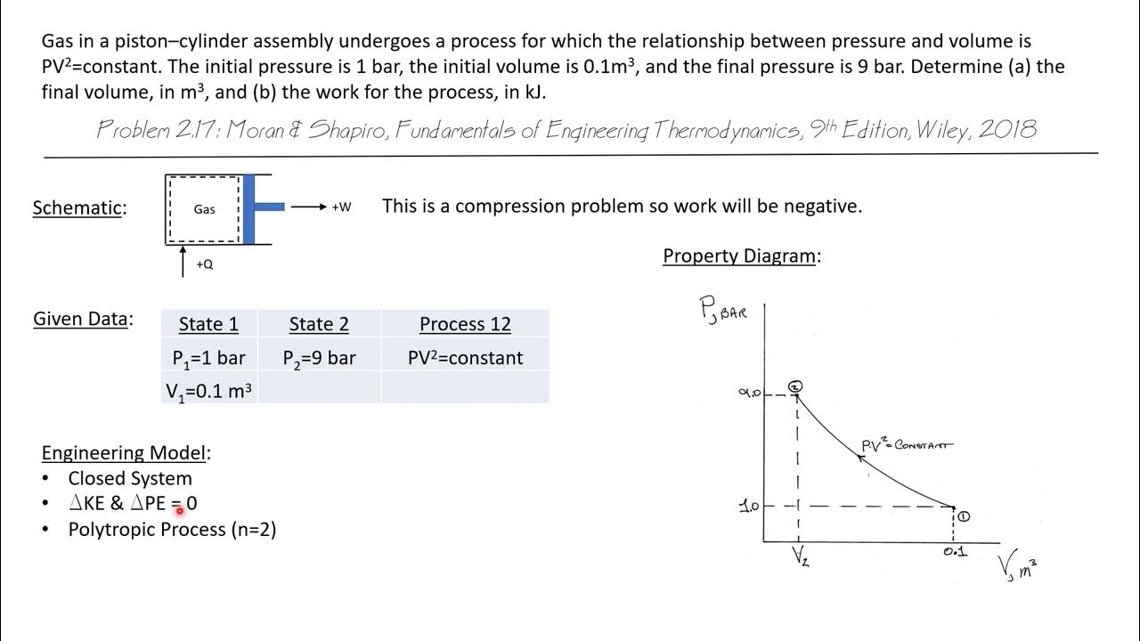 Polytropic Processes in PistonCylinders Engineering Thermodynamics