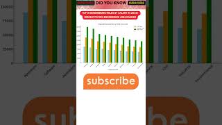 Top 10 Engineering Fields By Salary In 2025 Highest Paying Engineering Jobs Ranked
