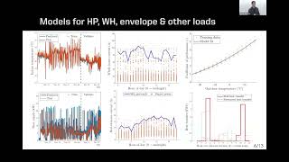 Elias Pergantis - Protecting Residential Electrical Infrastructure Through Advanced Control