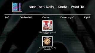 Nine Inch Nails - Kinda I Want To (Sample Guide)
