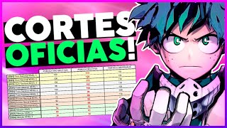 REVELADAS! AS VERDADEIRAS NOTAS DE CORTE DA OBMEP 2025! (com agradecimentos do sween)