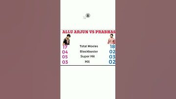 ALLU ARJUN VS PRABHAS#viral #india #actor #alluarjun #prabhas #shorts