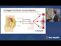Men’s Health Explained | Dr. Winiarski