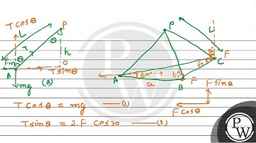 Three particles, each of mass 1 g and carrying a charge q, are suspended from a common poin....