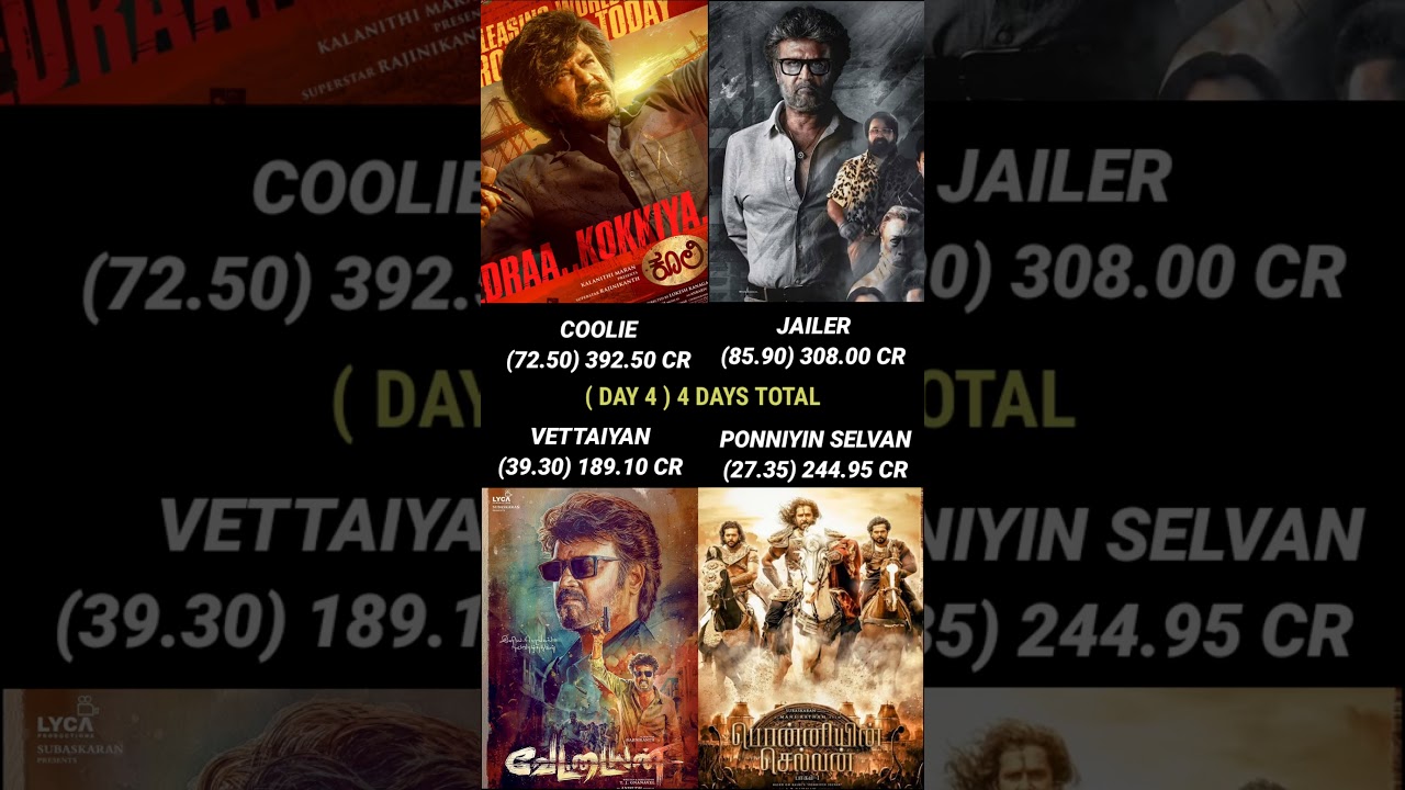 Coolie vs Jailer vs Vettaiyan vs Ponniyin Selvan Day 4 Box Office Collection 