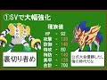 大逆転したザマゼンタがどうして有能なのかを解説する 大逆転したザマゼンタがどうして有能なのかを解説する