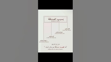#الرقية_الشرعية #سورة_الكهف #حمزة_بوديب #سورة_البقرة #تحصين #quran #اكسبلور #yasseraldossary