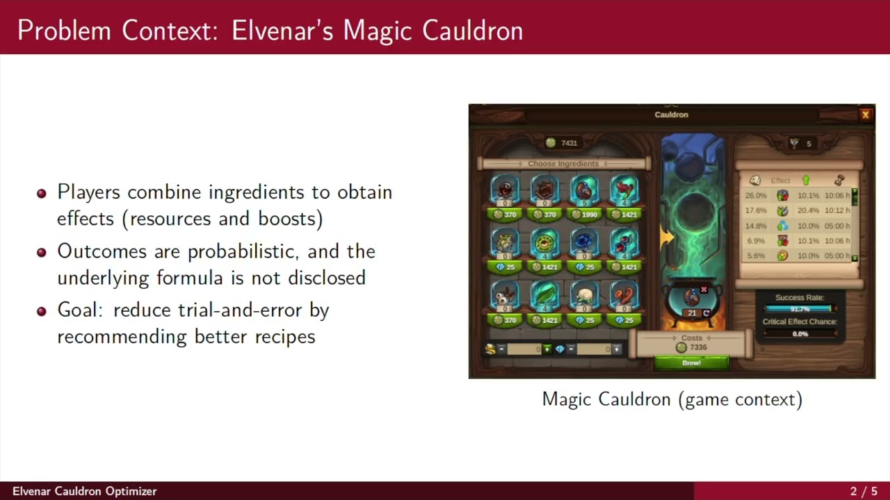 Elvenar Cauldron Optimizer | CS50x Final Project