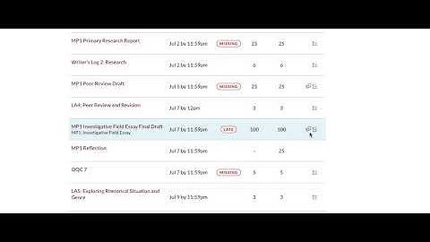 How to View Feedback on Assignments in Canvas