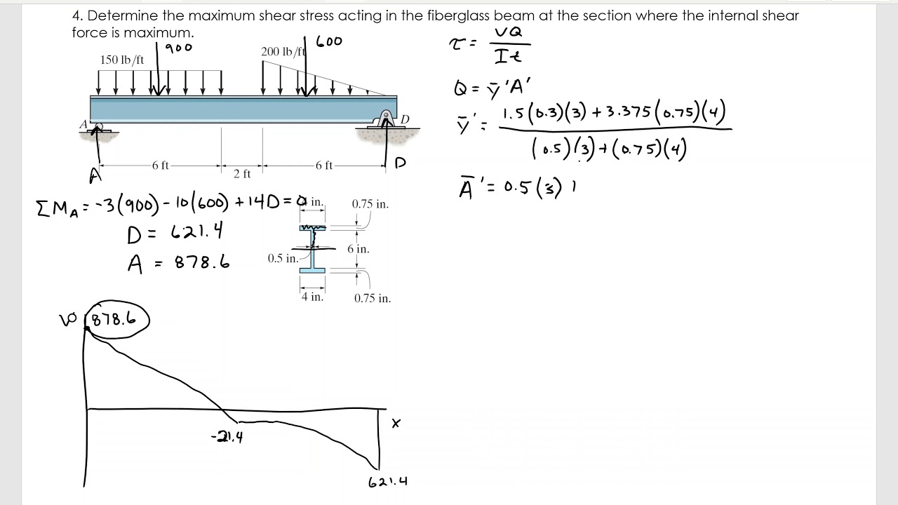 Engr 222 Oct 21 Transverse Shear 4 Youtube