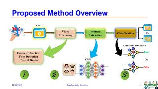 A Novel Machine Learning based Method for Deepfake Video Detection in Social Media